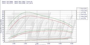 PowerChip Digital dla Hyundai Terracan (2001-2006) 2.9 CRDi 150KM 110kW