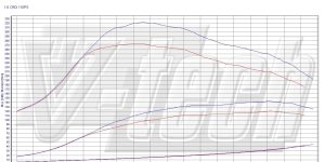 PowerChip Digital for Hyundai i30 I (2007-2012) 1.6 CRDi 110KM 81kW