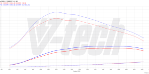 PowerChip Premium upgrade to PowerChip Premium+AI with Bluetooth Hyundai i40 I (2011-2018) 1.7 CRDi 141KM 104kW