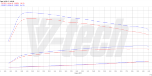 PowerChip Digital dla Jaguar XF II (2015-2020) 2.0d 180KM 132kW