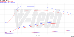 PowerChip Digital dla Kia Ceed II (2012-2018) 1.6 CRDI 136KM 100kW