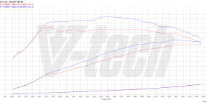 PowerChip Digital dla Kia Ceed II (2012-2018) 1.6 T-GDI 204KM 150kW