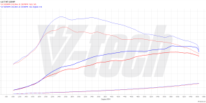 PowerChip Digital for Kia Ceed III (2018-2021) 1.0 T-GDI 120KM 88kW