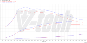 PowerChip Digital dla Kia Stonic I (2017-2020) 1.0 T-GDI 101KM 74kW