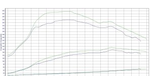 PowerChip Digital dla Lancia Delta III (2008-) 2.0 MultiJet 165KM 121kW