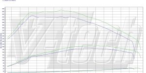 PowerChip Digital for Mazda 3 BL (2009-2011) 2.2 MZR-CD 185KM 136kW