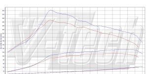 PowerChip Digital dla Mazda 5 CW (2010-2015) 1.6 MZR-CD 116KM 85kW