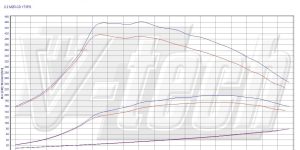 PowerChip Digital dla Mazda CX-7 2.2 MZR-CD 173KM 127kW