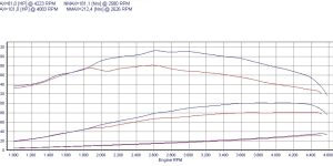 PowerChip Digital dla Mercedes A W169 (2004-2012) 160 CDI 82KM 60kW