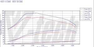 PowerChip Digital dla Mercedes C W203 (2000-2007) 200 CDI 116KM 85kW