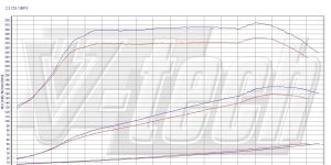 PowerChip Digital dla Mercedes C W204 (2008-2011) 200 CDI 2.1 136KM 100kW