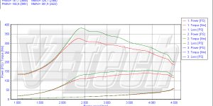 PowerChip Digital dla Mercedes E W210 (1995-2002) 220 2.1 CDI 143KM 105kW