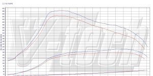 PowerChip Digital dla Mercedes E W211 (2002-2009) 220 CDI 163KM 120kW