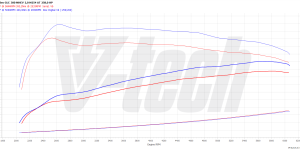 PowerChip Digital dla Mercedes GLC II (2022-) 300 2.0 MHEV 258KM 190kW