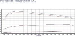 PowerChip Digital for Mercedes ML W164 (2005-2011) 350 CDI 3.0 224KM 165kW