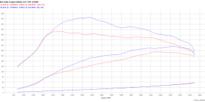 PowerChip Premium upgrade to PowerChip Premium+AI with Bluetooth Mini John Cooper Works II (2014-2018) 2.0 231KM 170kW