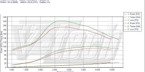 Update PowerChip Premium do PowerChip Premium+AI z Bluetooth Mini One I (2001-2006) D 1.4 90KM 66kW