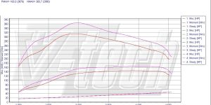 PowerChip Premium upgrade to PowerChip Premium+AI with Bluetooth Nissan Pathfinder R51 (2005-2012) 2.5 dCi 174KM 128kW