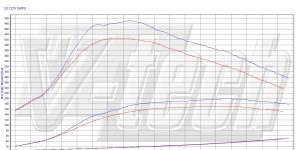 PowerChip Digital dla Opel Astra J (2009-2018) 2.0 CDTi ecoFLEX 160KM 118kW