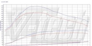 PowerChip Digital dla Opel Insignia I (2008-2012) 2.0 CDTi 131KM 96kW