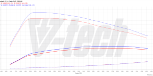 PowerBox Elite for  Opel Insignia II (2017-2020) 2.0 Turbo D 170KM 125kW