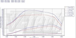 PowerChip Digital dla Opel Movano A (1998-2010) 2.5 CDTI 146KM 107kW