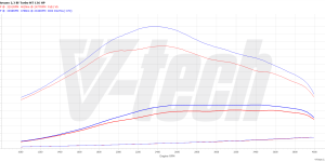 PowerChip Digital dla Opel Movano B (2010-) 2.3 CDTi Bi-turbo 136KM 100kW