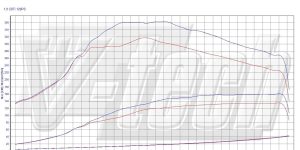 PowerChip Digital dla Opel Vectra C (2002-2008) 1.9 CDTi 120KM 88kW