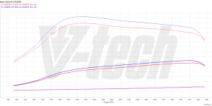 PowerChip Digital dla Opel Vivaro C (2020-) 2.0d 177KM 130kW