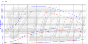 PowerChip Digital dla Opel Zafira B (2005-2011) 1.7 CDTi 125KM 92kW