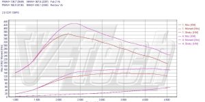 PowerChip Digital for Opel Zafira C (2011-2016) 2.0 CDTi 131KM 96kW