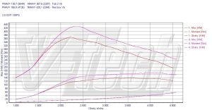 Power Box Opel Zafira C 2.0 CDTi 131KM 96kW 