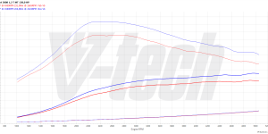 PowerChip Digital dla Peugeot 3008 II (2016-2020) 1.2 PureTech 131KM 96kW