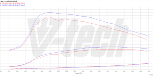 PowerChip Digital dla Citroen DS5 I (2011-2015) 1.6 BlueHDi 120KM 88kW