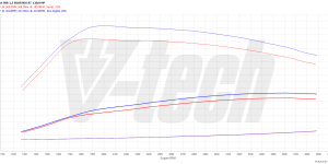 PowerChip Digital for Peugeot 308 III (2021-) 1.5 BlueHDi 131KM 96kW