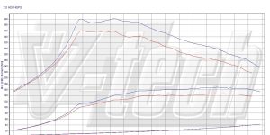 PowerChip Digital dla Peugeot 508 I (2010-2014) 2.0 HDi 140KM 103kW