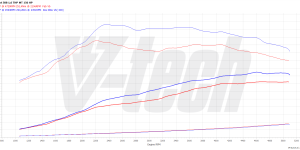 PowerChip Digital dla Peugeot 508 I (2010-2014) 1.6 THP 156KM 115kW