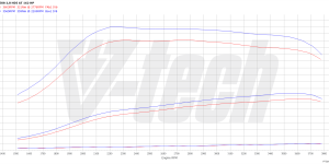 PowerChip Digital dla Peugeot 508 I (2010-2014) 2.0 HDI Hybrid4 163KM 120kW