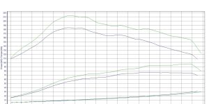 PowerChip Premium upgrade to PowerChip Premium+AI with Bluetooth Peugeot Partner I (1996-2008) 1.6 HDi 75KM 55kW