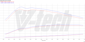 PowerChip Digital dla Porsche Cayenne II (2010-2014) Diesel 3.0 245KM 180kW