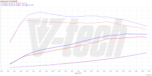 PowerChip Premium upgrade to PowerChip Premium+AI with Bluetooth Porsche Macan I (2013-2018) 2.0 245KM 180kW