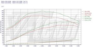 PowerChip Digital dla Renault Laguna III (2007-2010) 2.0 Turbo GT 204KM 150kW