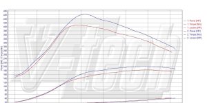 PowerChip Digital dla Saab 9-3 YS3F (2002-2012) 1.9 TTiD 180KM 132kW