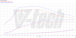 PowerChip Digital dla Volkswagen Polo VI (2017-2021) 1.0 TSI 95KM 70kW