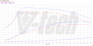 PowerChip Digital dla Seat Leon III (2012-2016) 1.4 TSI 125KM 92kW