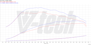 PowerChip Digital dla Seat Leon IV (2020-) 1.5 TSI 150KM 110kW