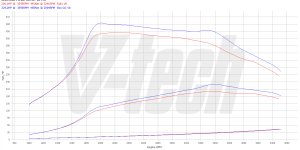 PowerChip Digital dla Seat Leon III (2012-2016) 2.0 TDI 184KM 135kW