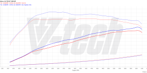 PowerBox Elite dla  Seat Leon III (2012-2016) 2.0 TSI 290KM 213kW