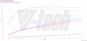 Power Box Seat Leon III (FL) 2.0 TSI 190KM 140kW 