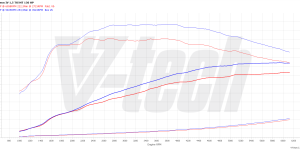 PowerChip Digital dla Seat Leon IV (2020-) 1.5 TSI 131KM 96kW